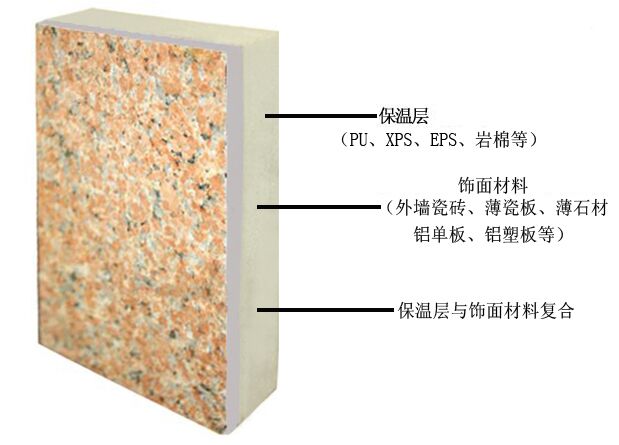 安徽省外墙保温装饰一体化板【岩棉聚氨酯】