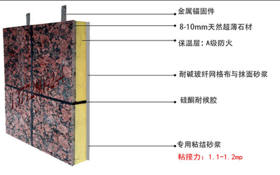 榆林新型保温装饰一体板施工工艺