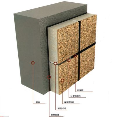 外墙保温装饰一体板行业恶性竞争-- "低价"害惨了多少人