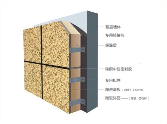 贵州仿石材保温装饰一体板 科文工厂生产与安装解决方案