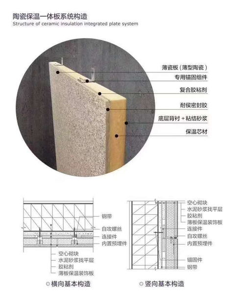 外墙保温装饰一体板 绿色金融支持下的新机遇
