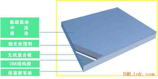 供应装饰保温一体板 现代建筑节能与美观的完美融合